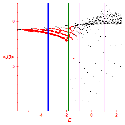 Peres lattice <J3>